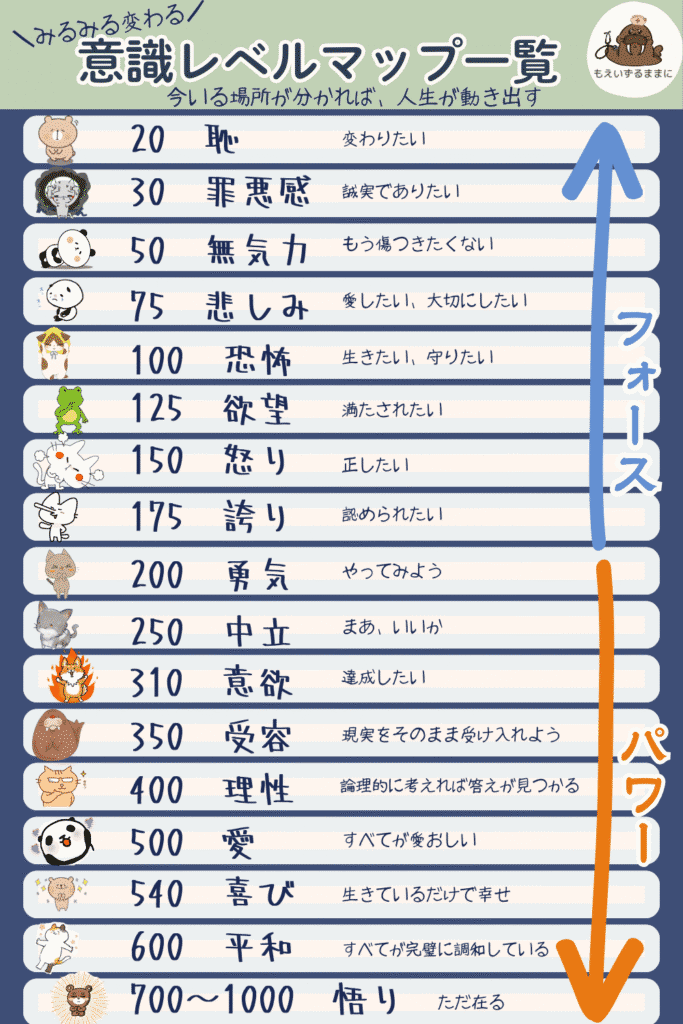 意識レベルマップ一覧 フォースとパワーの違い 図解