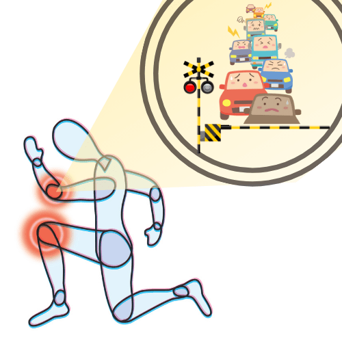 関節炎症をズームアップすると踏切で渋滞中