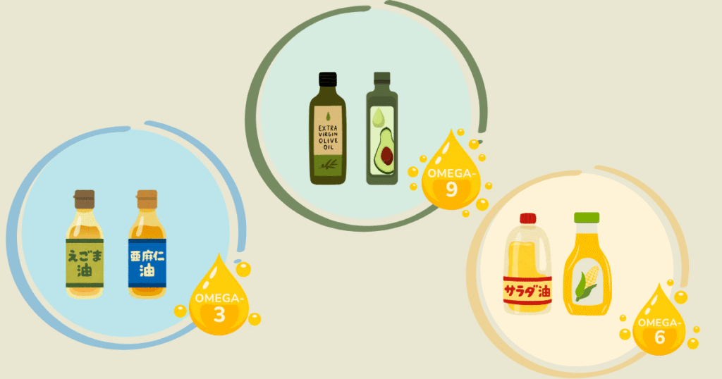 オメガ3・オメガ6・オメガ9の違いと代表的な油の図解