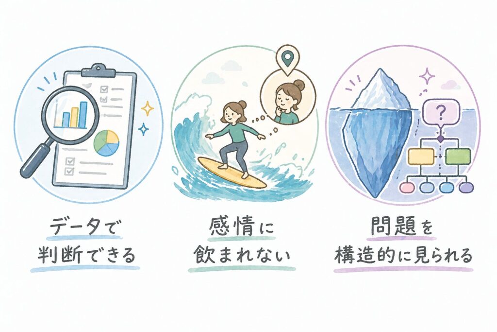 理性レベルの3つの強みを水彩イラストで表現。左からデータで判断できる（虫眼鏡とグラフ）、感情に飲まれない（波に乗る女性と冷静な自分）、問題を構造的に見られる（氷山とフローチャート）。
